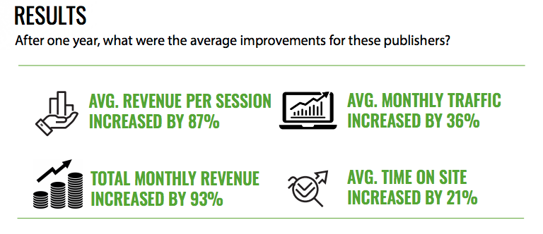 https://www.ezoic.com/wp-content/uploads/2020/02/2020-publisher-performance-report.pdf